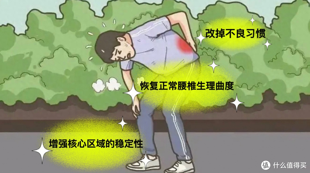 腰部疼痛预防及康复训练_如何预防腰痛病的再次发生_
