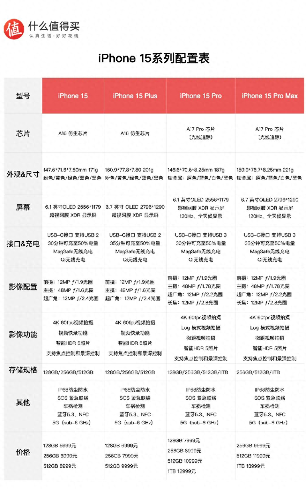 ios15刘海_