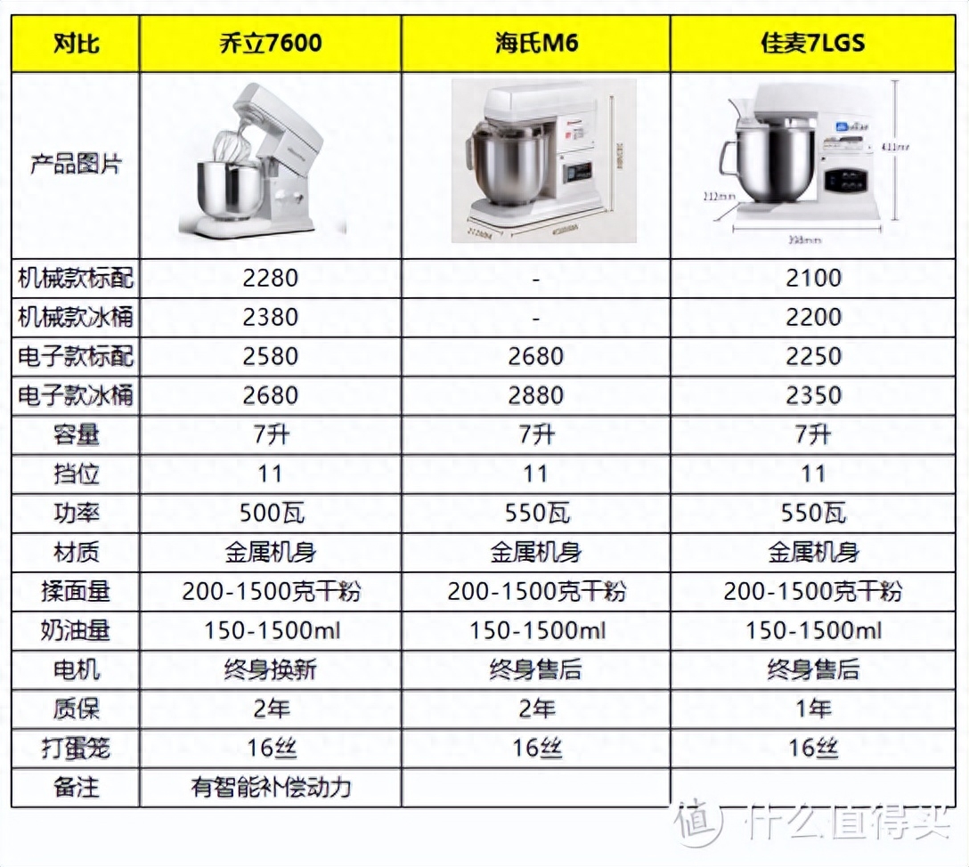 什么是厨师机_选厨师机应注意哪些_