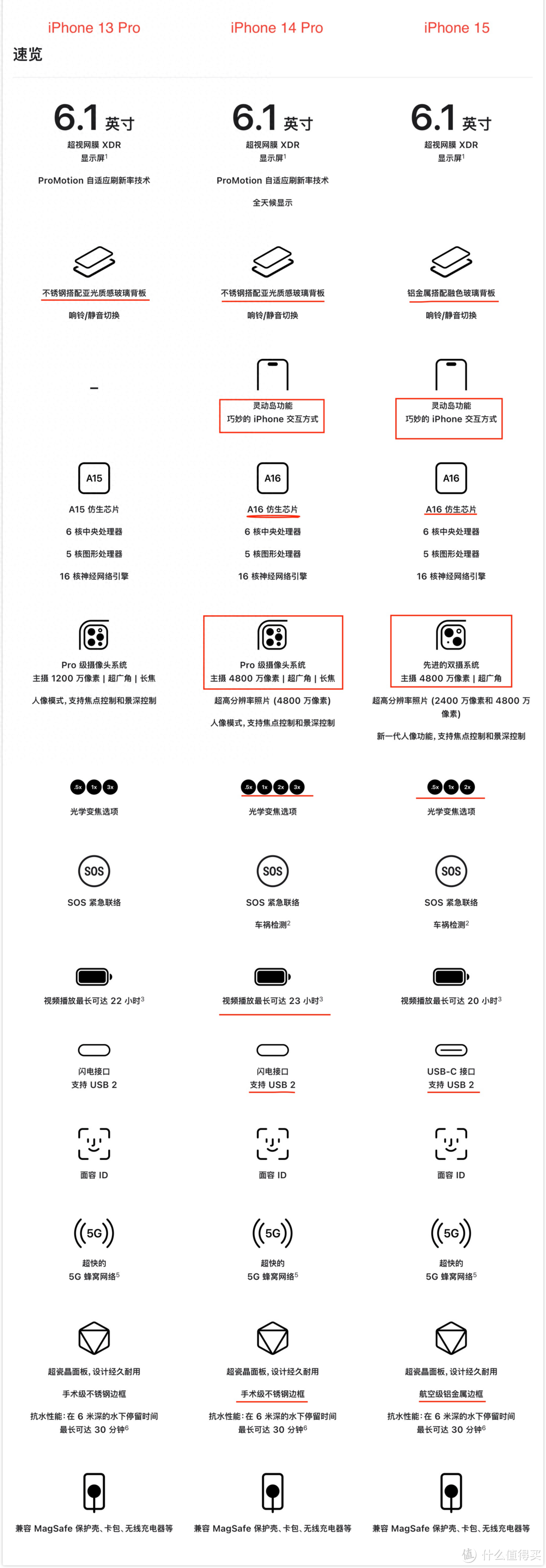 _买苹果电脑送耳机苹果官网_官网买苹果靠谱吗